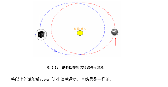 太阳系、地球起源与演化333 / 作者:哈哈小强呀 / 帖子ID:96321