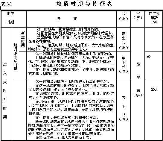 太阳系、地球起源与演化171 / 作者:哈哈小强呀 / 帖子ID:96321