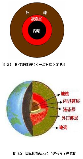太阳系、地球起源与演化935 / 作者:哈哈小强呀 / 帖子ID:96321