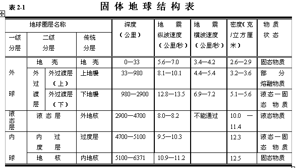 太阳系、地球起源与演化916 / 作者:哈哈小强呀 / 帖子ID:96321