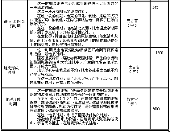 太阳系、地球起源与演化364 / 作者:哈哈小强呀 / 帖子ID:96321