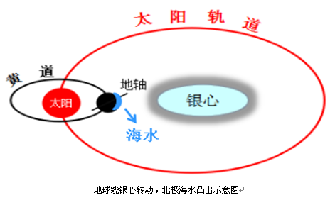 太阳系、地球起源与演化252 / 作者:哈哈小强呀 / 帖子ID:96321