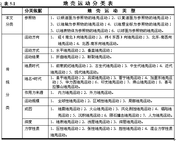 太阳系、地球起源与演化153 / 作者:哈哈小强呀 / 帖子ID:96321