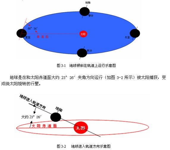 太阳系、地球起源与演化661 / 作者:哈哈小强呀 / 帖子ID:96321
