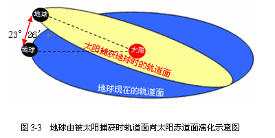 太阳系、地球起源与演化976 / 作者:哈哈小强呀 / 帖子ID:96321