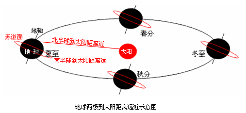 太阳系、地球起源与演化464 / 作者:哈哈小强呀 / 帖子ID:96321