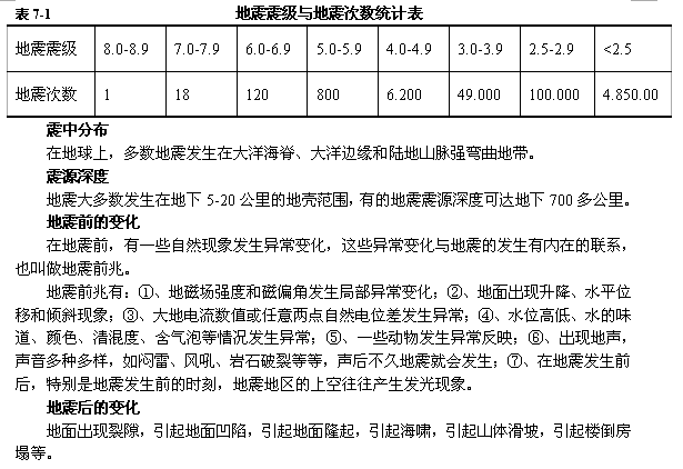 太阳系、地球起源与演化617 / 作者:哈哈小强呀 / 帖子ID:96321
