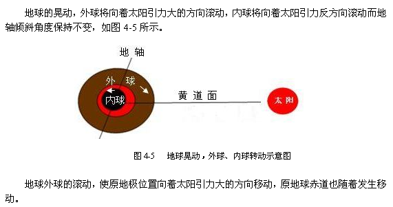 太阳系、地球起源与演化962 / 作者:哈哈小强呀 / 帖子ID:96321