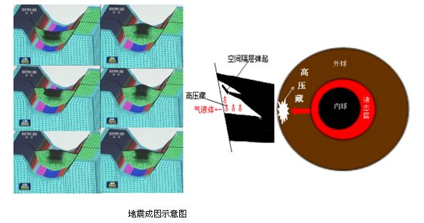 太阳系、地球起源与演化738 / 作者:哈哈小强呀 / 帖子ID:96321