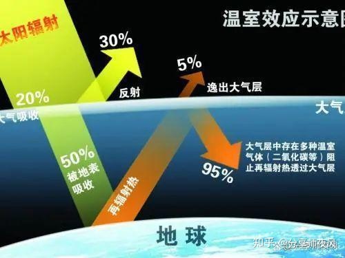 地球会有什么样的未来？147 / 作者:易网随缘倚 / 帖子ID:96334