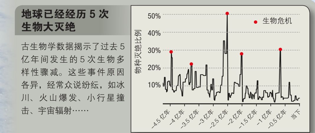 地球会有什么样的未来？665 / 作者:加菲猫419 / 帖子ID:96334