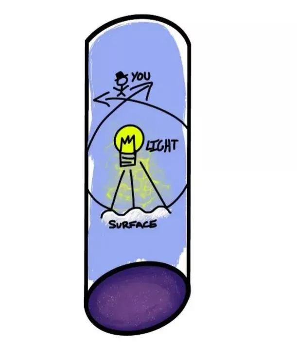宇宙是否有尽头？284 / 作者:绿色的雪 / 帖子ID:96343