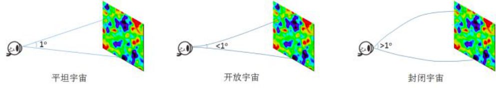 宇宙是否有尽头？351 / 作者:天魔泣途 / 帖子ID:96343