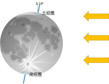 太阳系未来可以怎么样开发？764 / 作者:丫头喜欢说频 / 帖子ID:96345