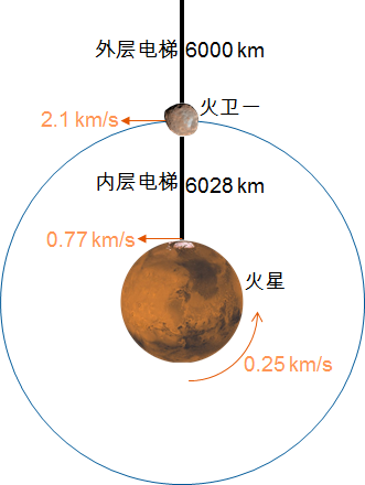 太阳系未来可以怎么样开发？975 / 作者:丫头喜欢说频 / 帖子ID:96345