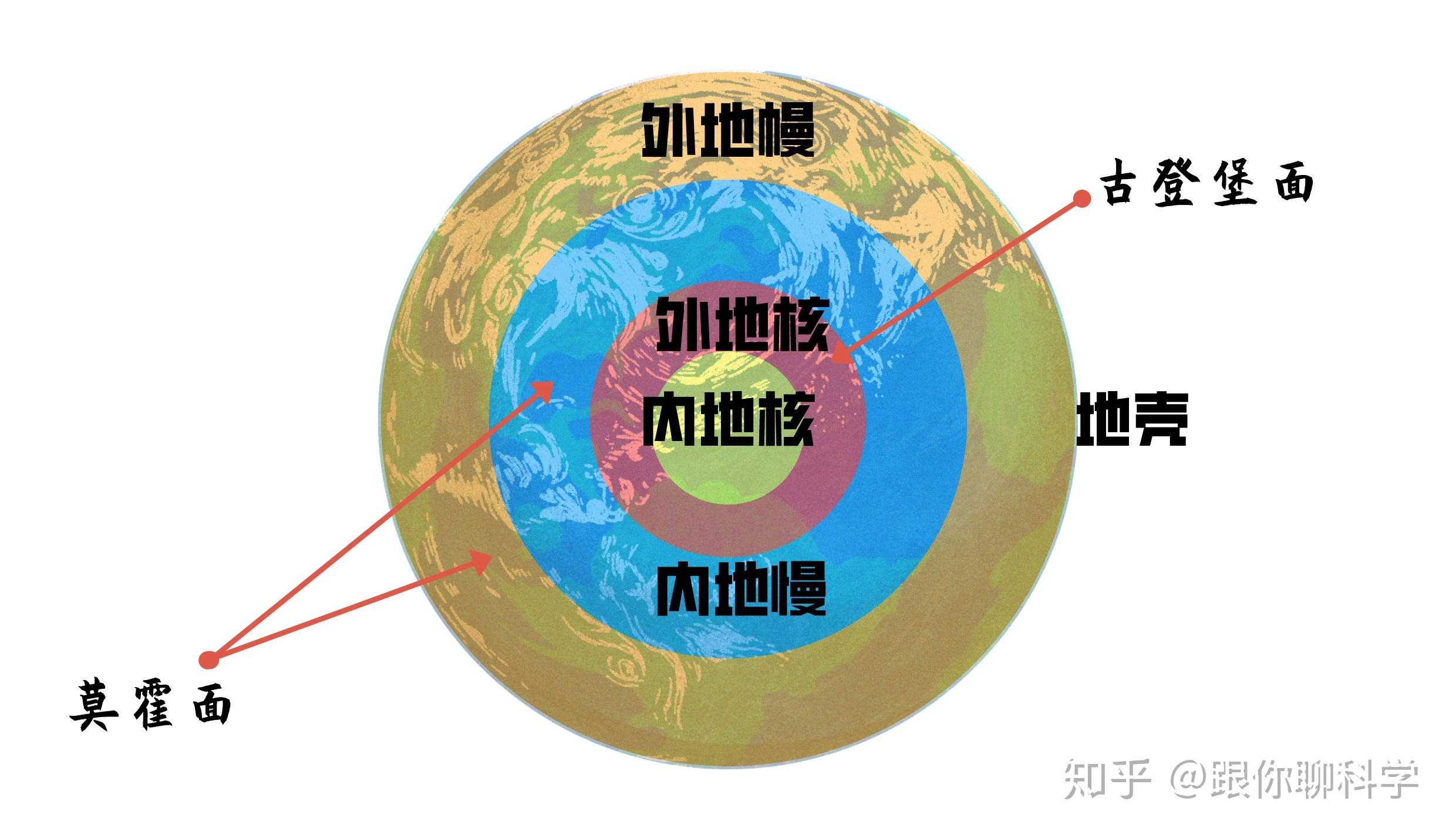 地球的结构（彩图版）79 / 作者:123458086 / 帖子ID:96368