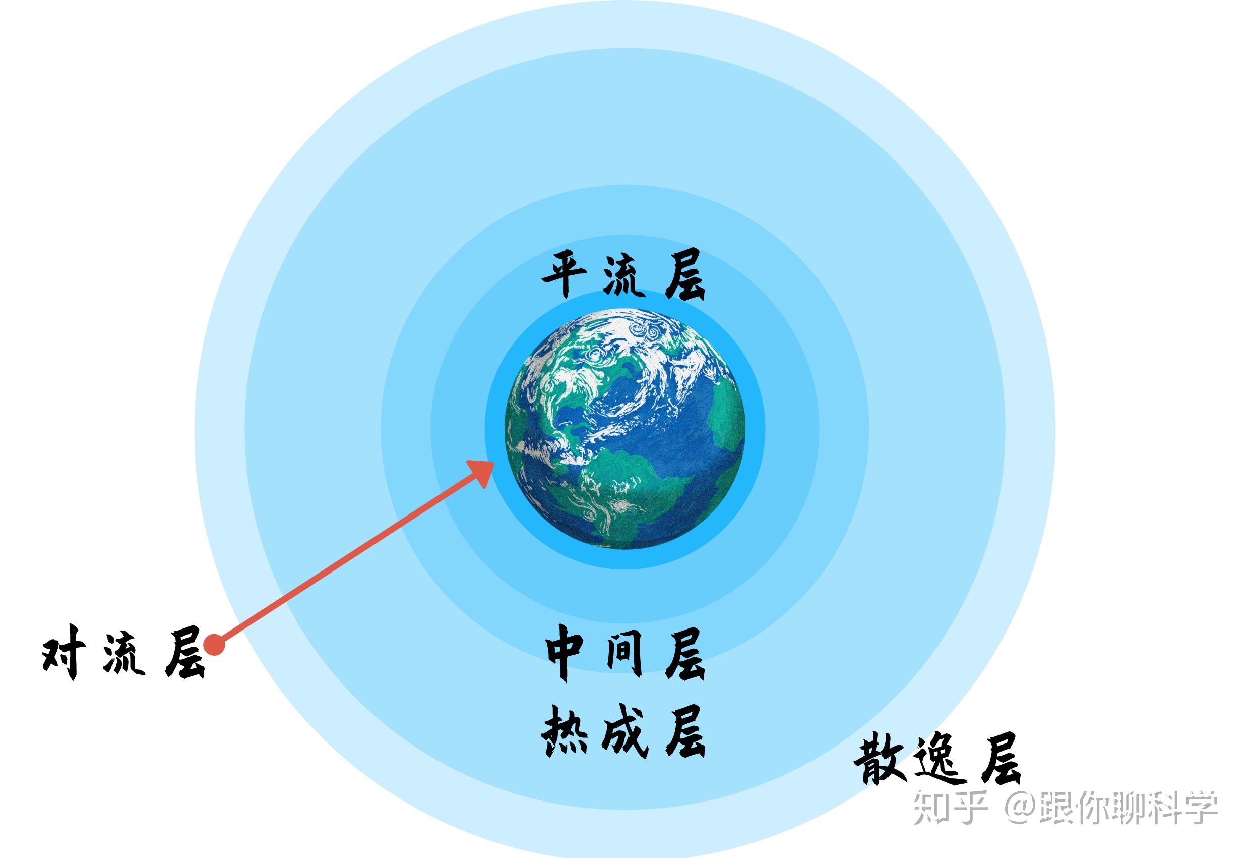 地球的结构（彩图版）209 / 作者:123458086 / 帖子ID:96368