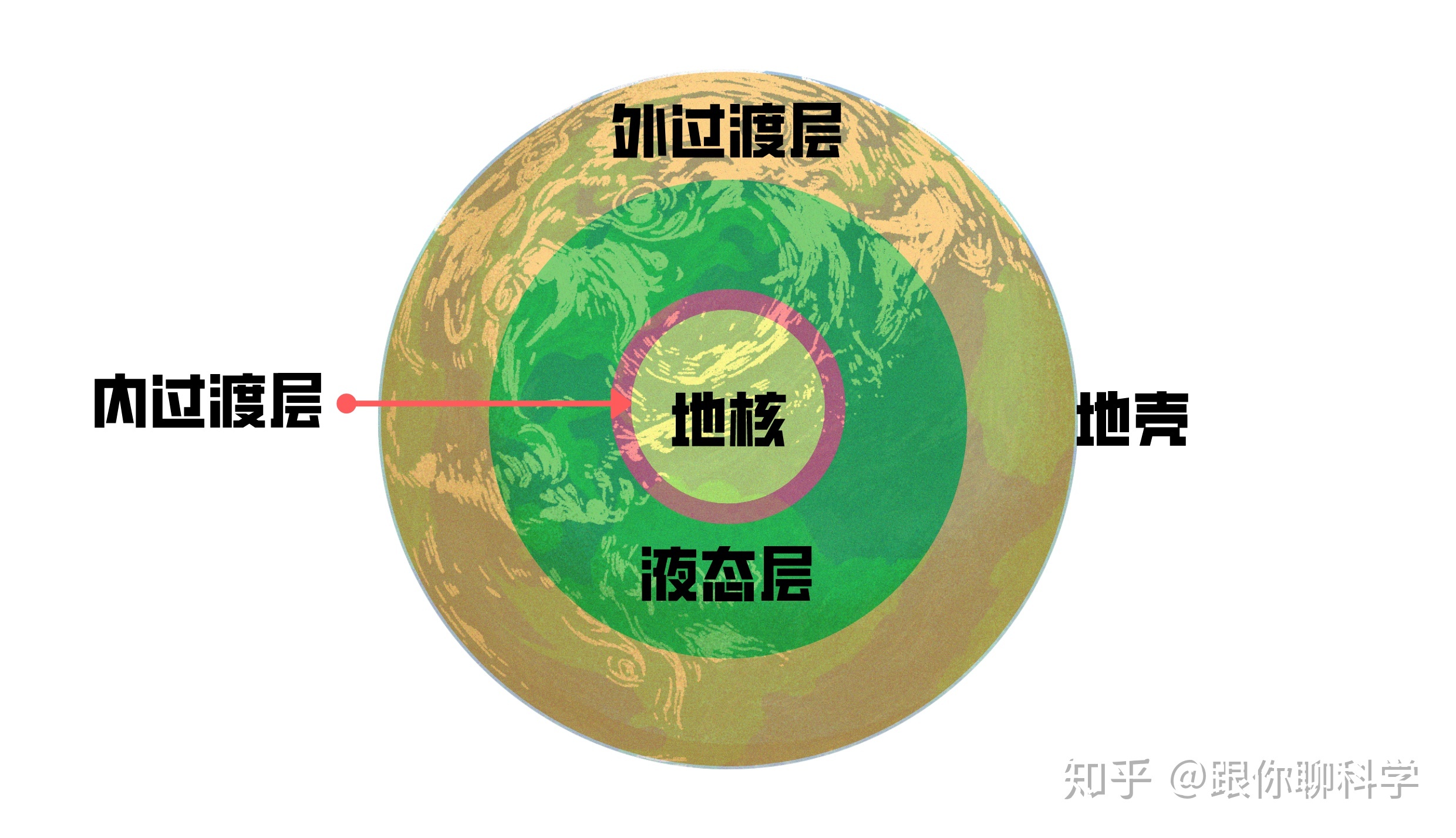 地球的结构（彩图版）139 / 作者:123458086 / 帖子ID:96368
