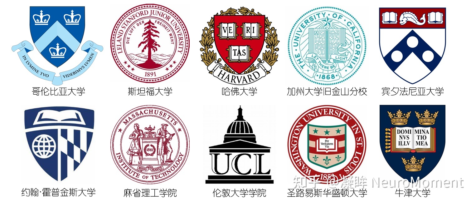世界上研究神经科学（脑科学）最好的大学是哪个？863 / 作者:天亮再走己 / 帖子ID:96377