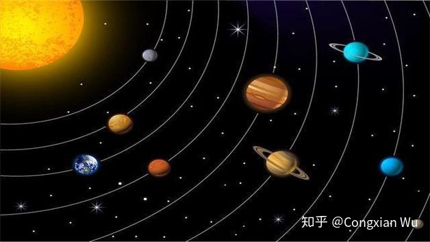 太阳系“比例示意图”341 / 作者:虎哥726 / 帖子ID:96378