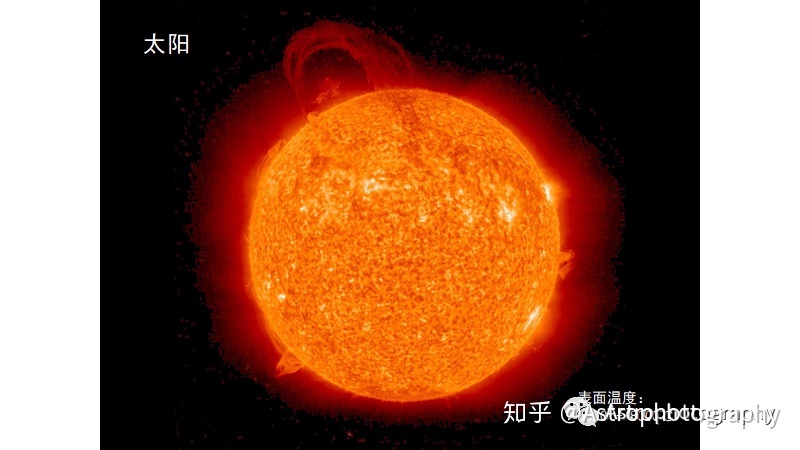 你需要知道的太阳系知识990 / 作者:画画蝈蝈群 / 帖子ID:96392