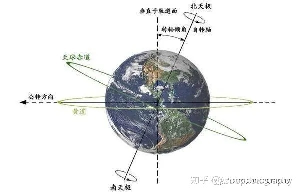 你需要知道的太阳系知识670 / 作者:画画蝈蝈群 / 帖子ID:96392