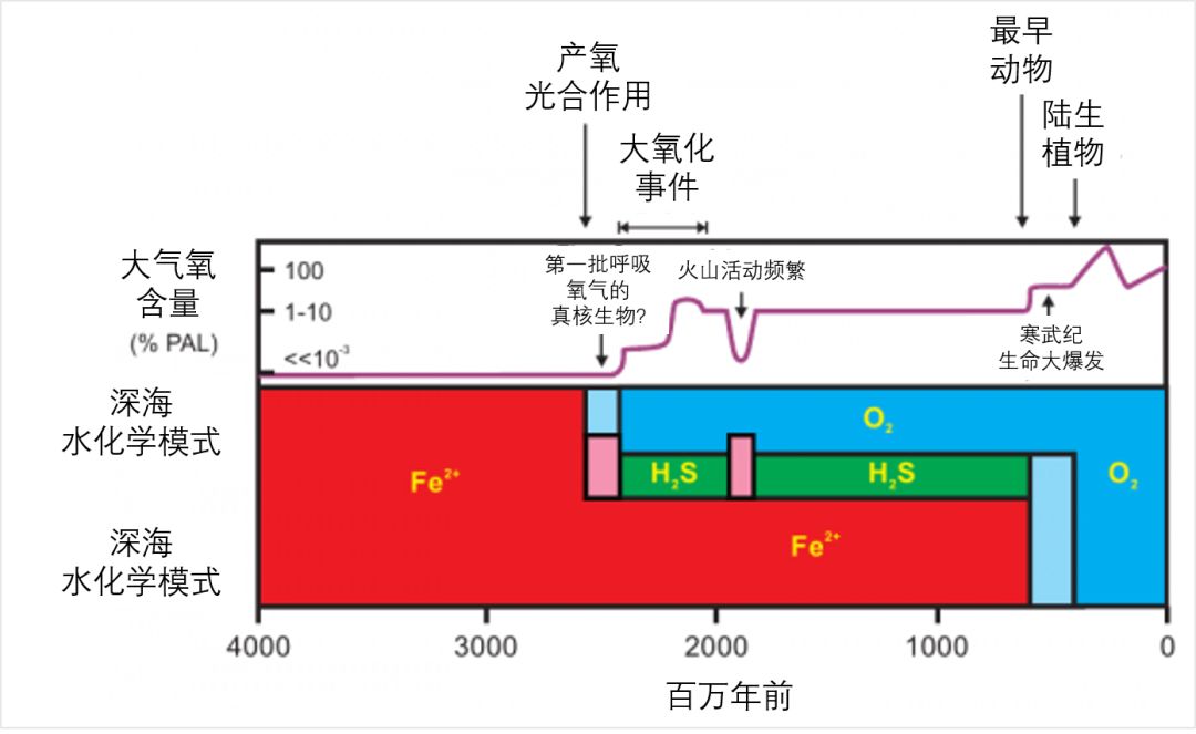 世界地球日，为了保护地球环境我们能做些什么？562 / 作者:123457210 / 帖子ID:96395