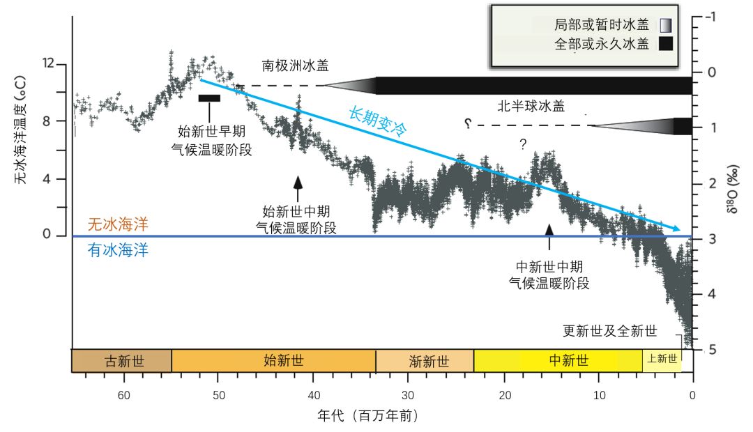 世界地球日，为了保护地球环境我们能做些什么？787 / 作者:123457210 / 帖子ID:96395