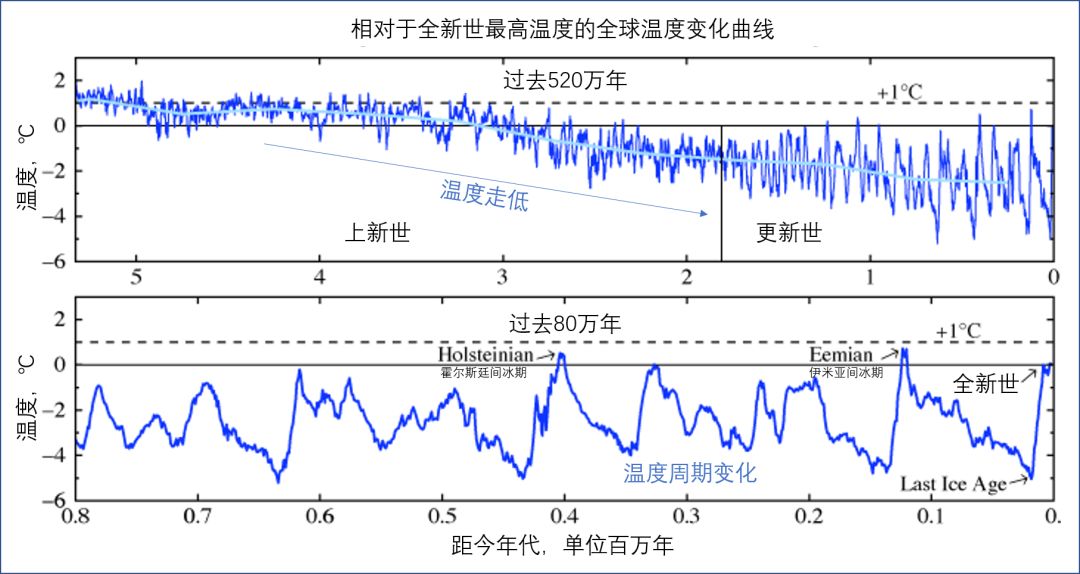 世界地球日，为了保护地球环境我们能做些什么？667 / 作者:123457210 / 帖子ID:96395