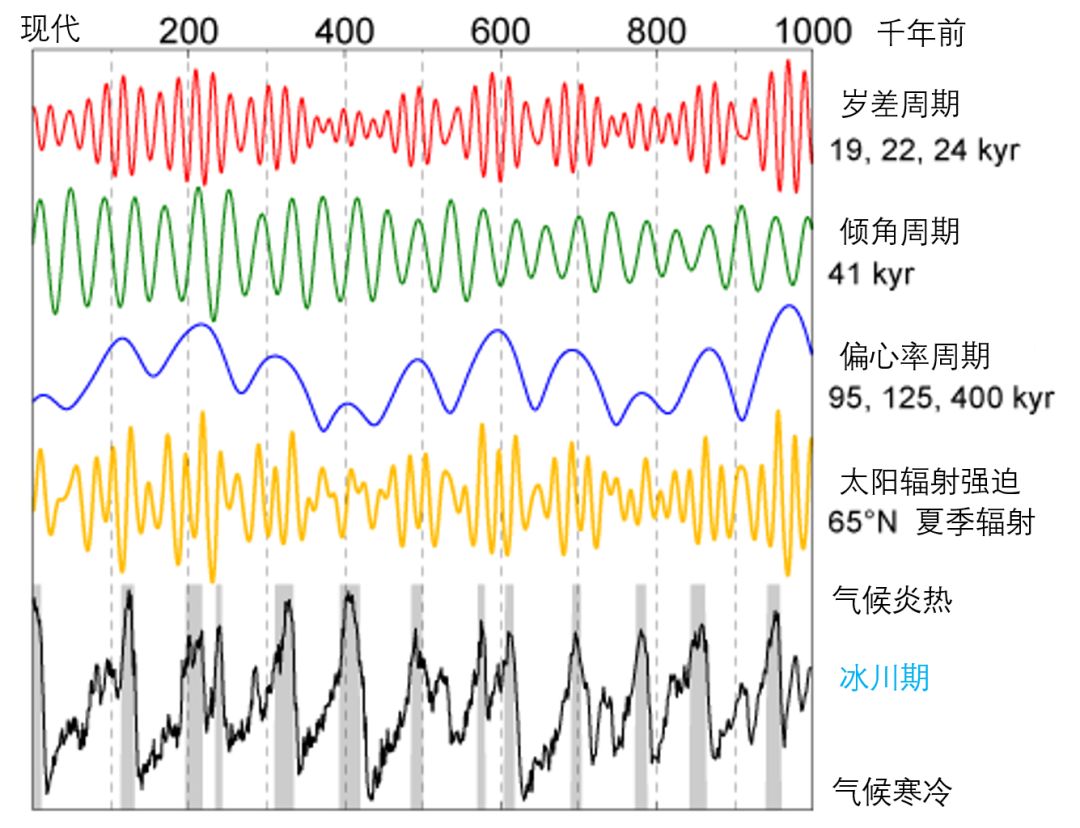世界地球日，为了保护地球环境我们能做些什么？902 / 作者:123457210 / 帖子ID:96395