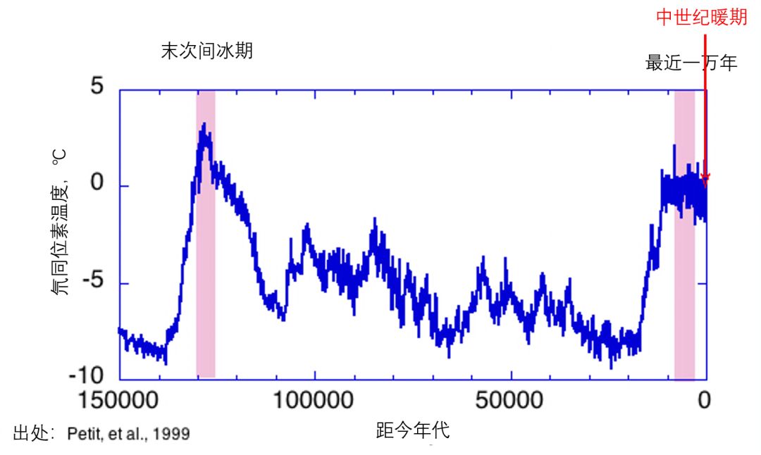 世界地球日，为了保护地球环境我们能做些什么？981 / 作者:123457210 / 帖子ID:96395