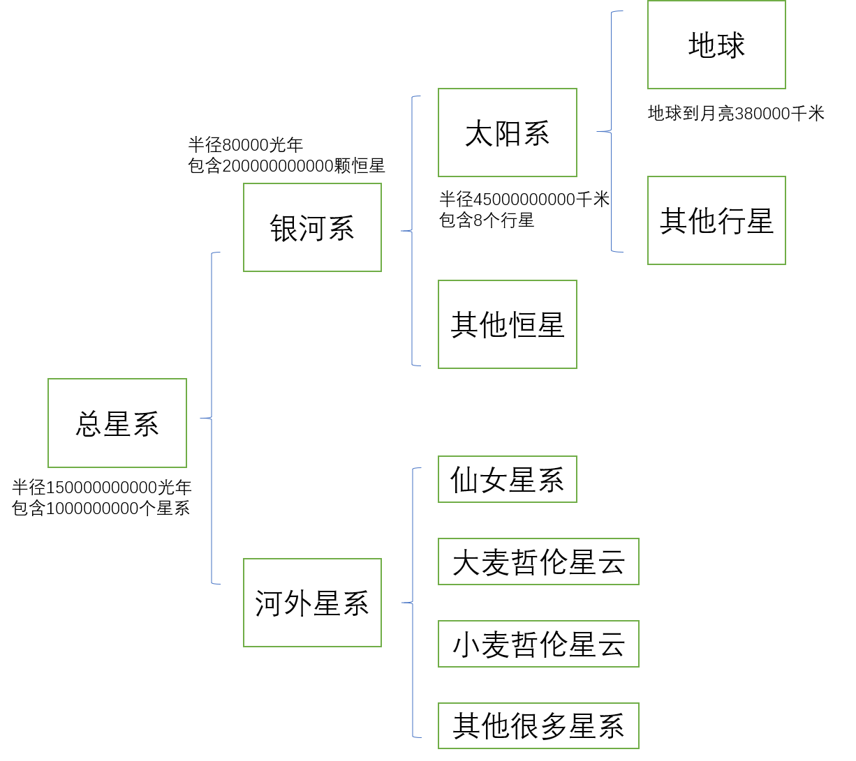 宇宙到底是个什么?34 / 作者:韩邑王生1977 / 帖子ID:96404
