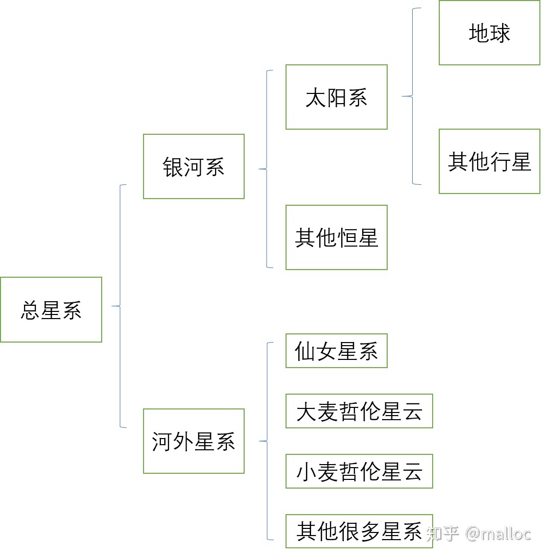 宇宙到底是个什么?424 / 作者:韩邑王生1977 / 帖子ID:96404