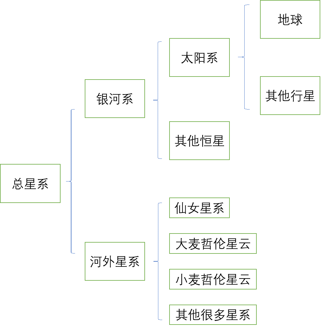 宇宙到底是个什么?494 / 作者:韩邑王生1977 / 帖子ID:96404