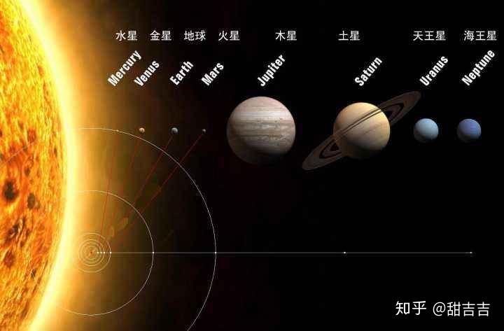 我们的太阳系262 / 作者:深渊金哥哥j / 帖子ID:96406