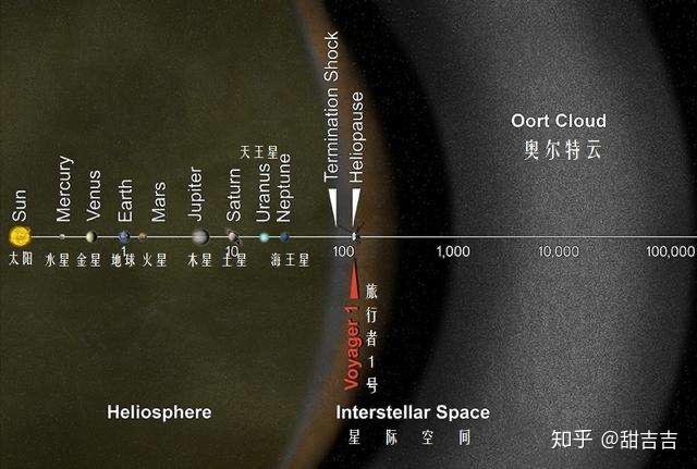 我们的太阳系253 / 作者:深渊金哥哥j / 帖子ID:96406