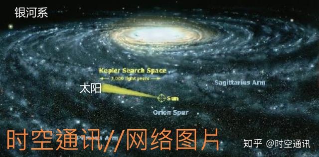 银河系有多大，它在宇宙中是一个什么地位？640 / 作者:必须更多木 / 帖子ID:96426