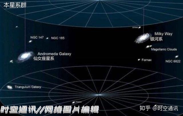 银河系有多大，它在宇宙中是一个什么地位？630 / 作者:必须更多木 / 帖子ID:96426
