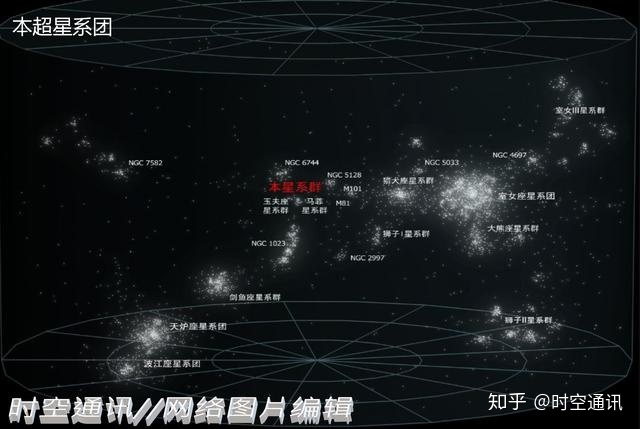 银河系有多大，它在宇宙中是一个什么地位？238 / 作者:必须更多木 / 帖子ID:96426