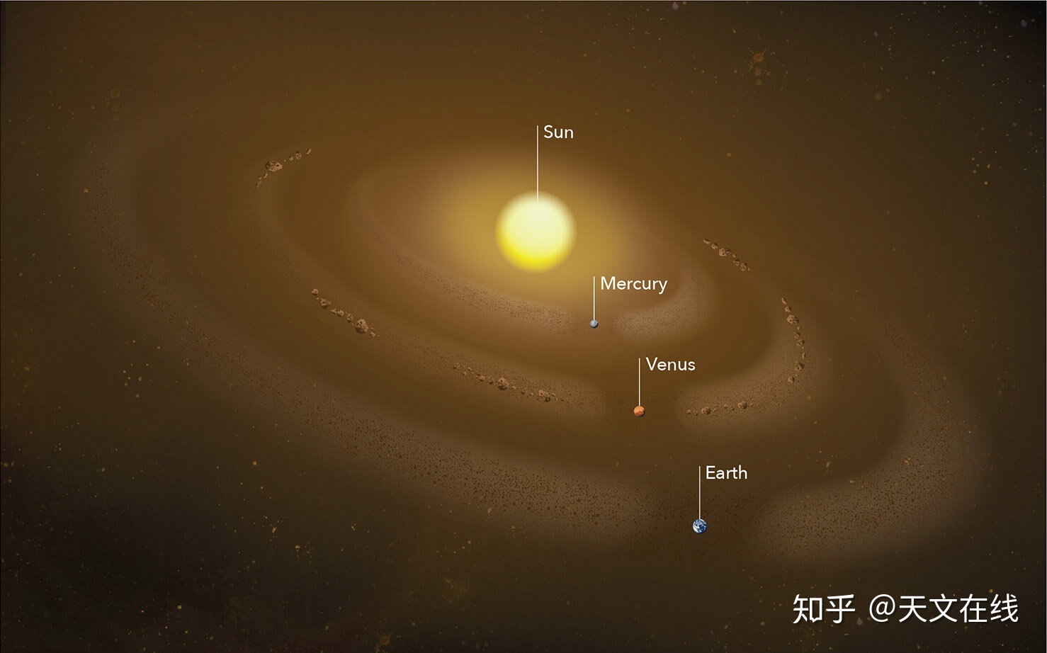 按彗星轨迹，太阳系中存在第二平面，有可能是彗星的“第二 ...818 / 作者:蓝毛凤凰都bv / 帖子ID:96439