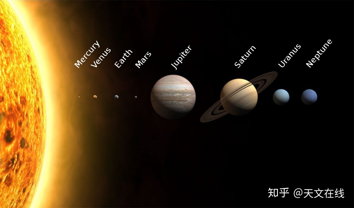 按彗星轨迹，太阳系中存在第二平面，有可能是彗星的“第二 ...817 / 作者:蓝毛凤凰都bv / 帖子ID:96439