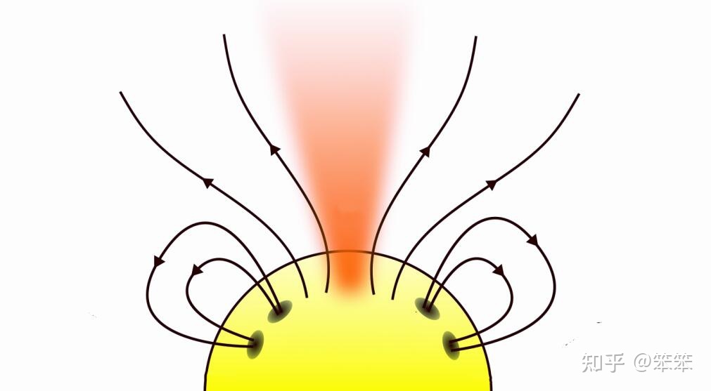 NASA捕捉到「太阳的微笑」，专家警示或有地磁暴袭击地球 ...939 / 作者:朝霞698 / 帖子ID:96442
