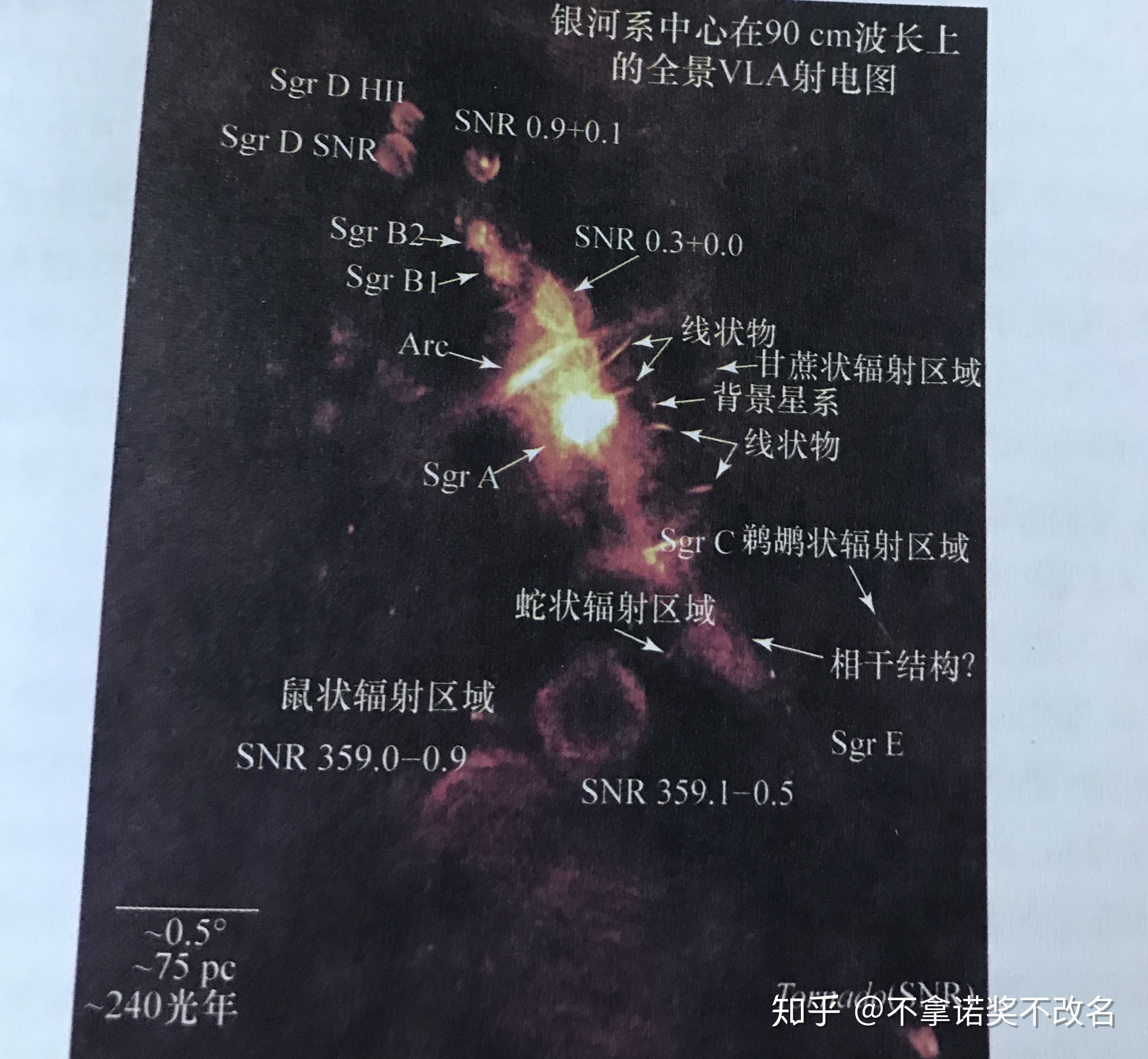 银河系中心的光到底是什么？185 / 作者:付佳琦 / 帖子ID:96455
