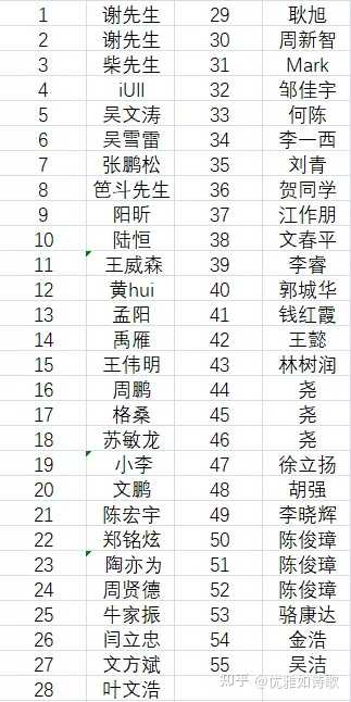 有没有人知道超级大坦克科比这个作者？675 / 作者:13471756666 / 帖子ID:96471