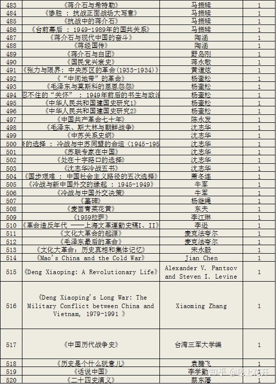 细读中国历史，有哪些历史书推荐？-2.jpg