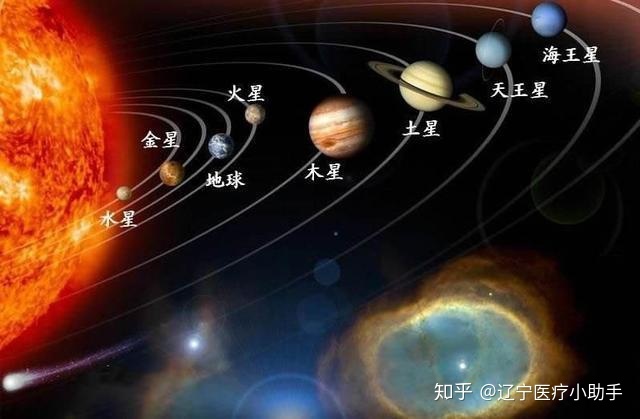 太阳系八大行星你了解多少？997 / 作者:灵之亡灵肆 / 帖子ID:96485