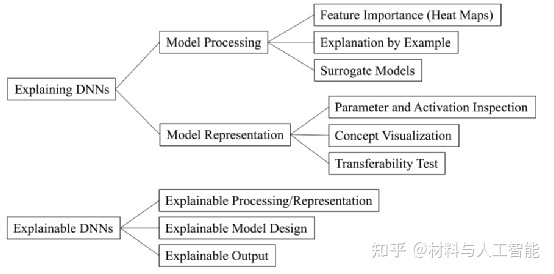 材料科学中的可解释机器学习472 / 作者:汪雨甘捍 / 帖子ID:96503