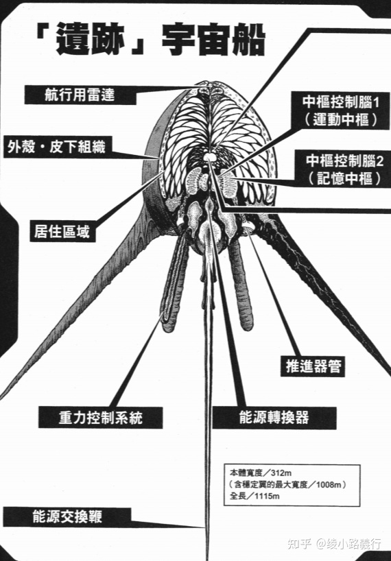 80后有生之年系列漫画《强殖装甲》：凯普等外星人生物科技 ...830 / 作者:hedeafmz28 / 帖子ID:96504