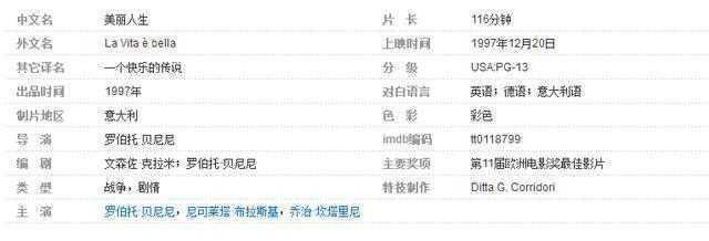 推荐十部世界上公认最好看的电影，你看过吗979 / 作者:13471756666 / 帖子ID:96546