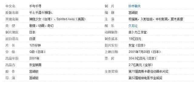 推荐十部世界上公认最好看的电影，你看过吗101 / 作者:13471756666 / 帖子ID:96546